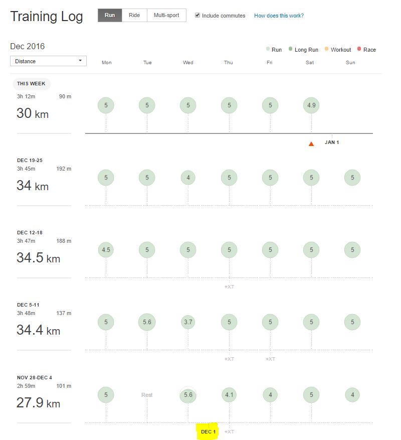 Marcothon 2016 recorded runs